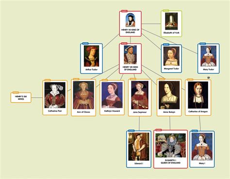 tudor families|full tudor family tree.